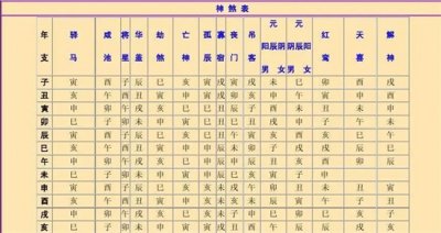 ​八字神煞在线查询免费？八字神煞如何查询？